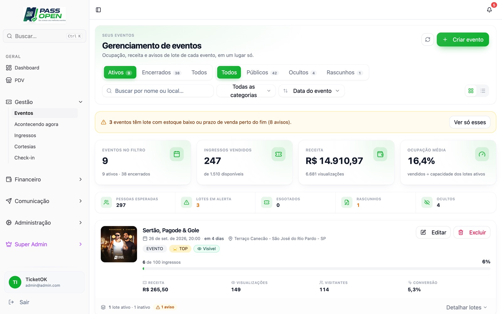 Tela de gerenciamento de eventos com ocupação, receita por evento e avisos de lote