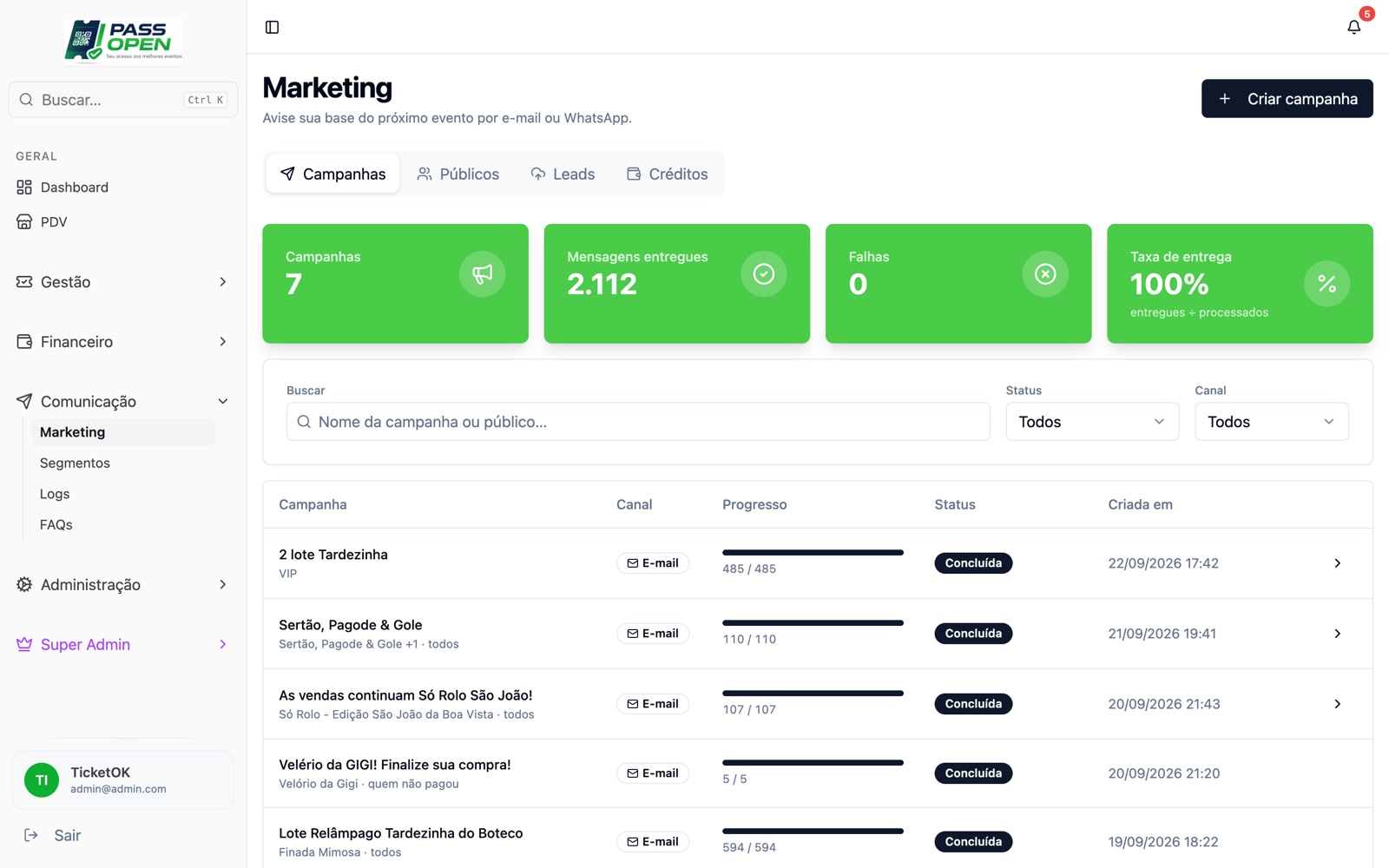 Tela de campanhas de marketing com mensagens entregues, taxa de entrega e histórico de campanhas por e-mail